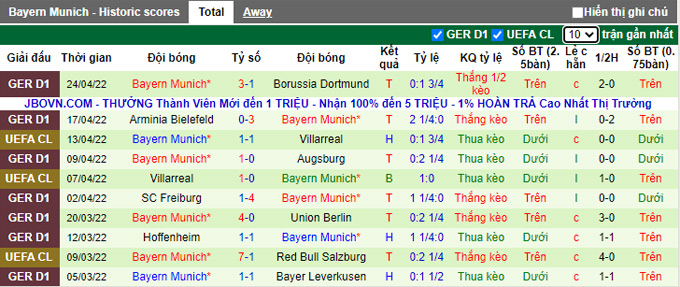 Phân tích kèo hiệp 1 Mainz vs Bayern Munich, 20h30 ngày 30/4 - Ảnh 2