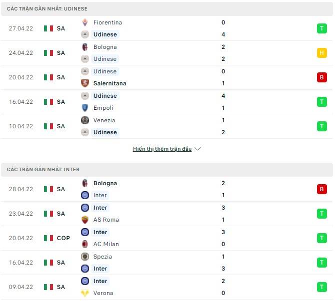 Phân tích kèo hiệp 1 Udinese vs Inter, 23h00 ngày 01/05 - Ảnh 1