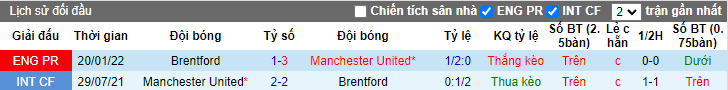 Biến động tỷ lệ kèo MU vs Brentford, 2h ngày 3/5 - Ảnh 3