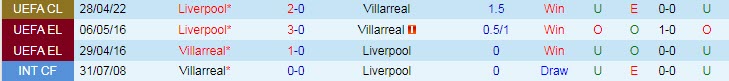 Biến động tỷ lệ kèo Villarreal vs Liverpool, 2h ngày 4/5 - Ảnh 5