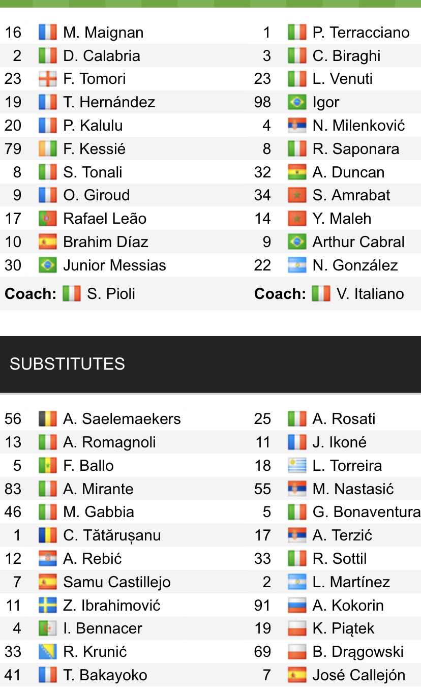 Đội hình ra sân chính thức AC Milan vs Fiorentina, 20h ngày 1/5 (cập nhật) - Ảnh 1