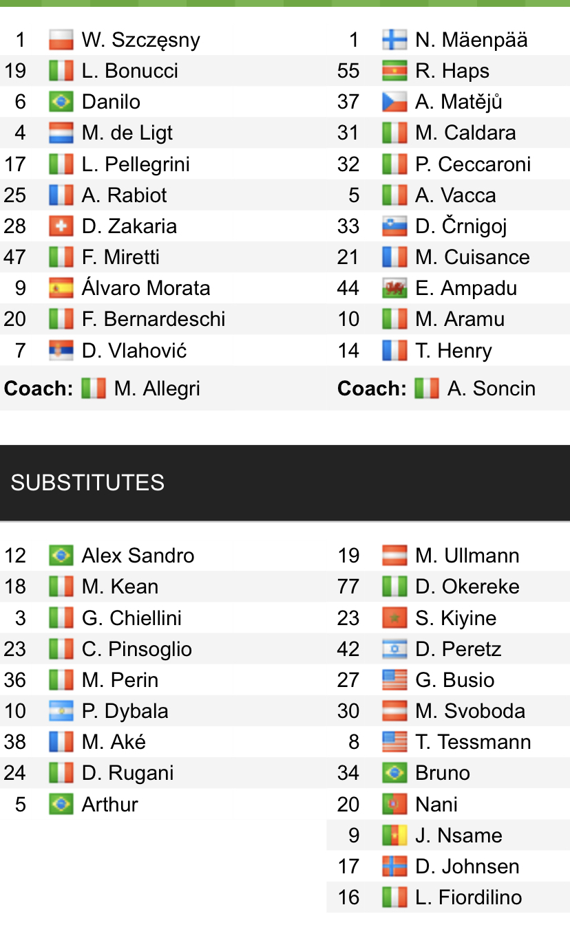 Đội hình ra sân chính thức Juventus vs Venezia, 17h30 ngày 1/5 (cập nhật) - Ảnh 1