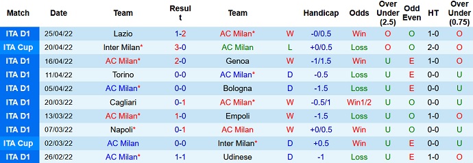 Nhận định, soi kèo AC Milan vs Fiorentina, 20h00 ngày 1/5 - Ảnh 3