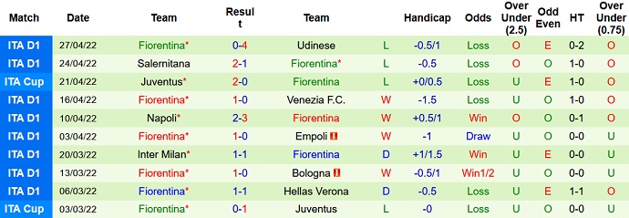 Nhận định, soi kèo AC Milan vs Fiorentina, 20h00 ngày 1/5 - Ảnh 5