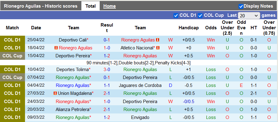 Nhận định, soi kèo Aguilas vs Deportivo Pasto, 5h00 ngày 3/5 - Ảnh 1