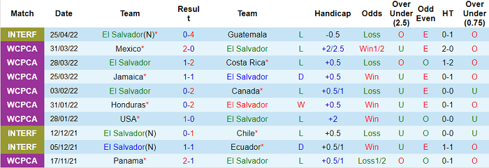 Nhận định, soi kèo El Salvador vs Panama, 3h30 ngày 2/5 - Ảnh 1