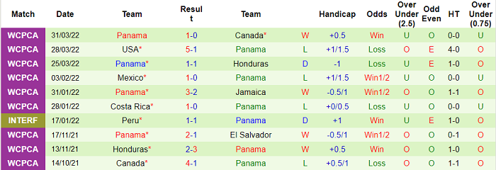 Nhận định, soi kèo El Salvador vs Panama, 3h30 ngày 2/5 - Ảnh 2