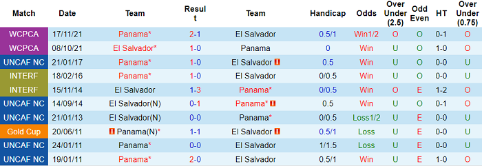 Nhận định, soi kèo El Salvador vs Panama, 3h30 ngày 2/5 - Ảnh 3