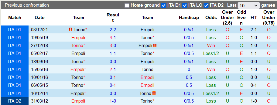 Nhận định, soi kèo Empoli vs Torino, 20h ngày 1/5 - Ảnh 3