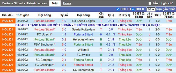 Nhận định, soi kèo Fortuna Sittard vs Feyenoord, 21h45 ngày 1/5 - Ảnh 1
