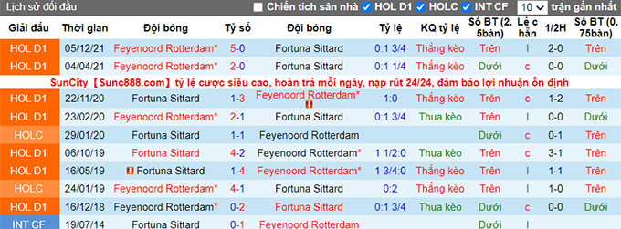 Nhận định, soi kèo Fortuna Sittard vs Feyenoord, 21h45 ngày 1/5 - Ảnh 3
