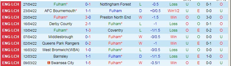 Nhận định soi kèo Fulham vs Luton Town, 23h15 ngày 2/5 - Ảnh 1
