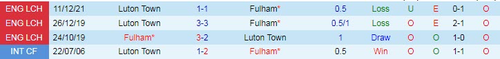 Nhận định soi kèo Fulham vs Luton Town, 23h15 ngày 2/5 - Ảnh 3