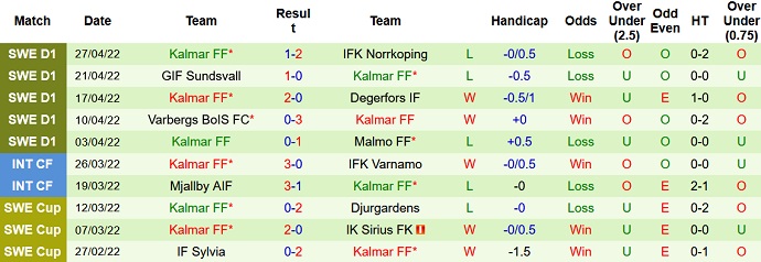 Nhận định, soi kèo Göteborg vs Kalmar, 0h00 ngày 3/5 - Ảnh 5