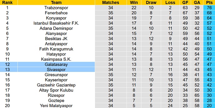 Nhận định, soi kèo Galatasaray vs Sivasspor, 0h30 ngày 2/5 - Ảnh 1