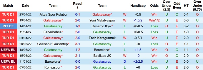 Nhận định, soi kèo Galatasaray vs Sivasspor, 0h30 ngày 2/5 - Ảnh 3