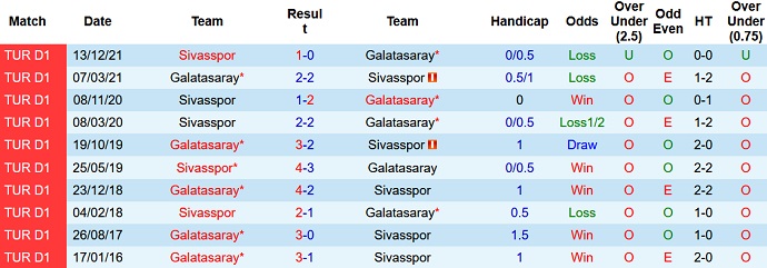 Nhận định, soi kèo Galatasaray vs Sivasspor, 0h30 ngày 2/5 - Ảnh 4