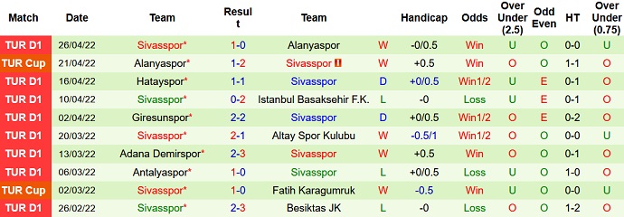 Nhận định, soi kèo Galatasaray vs Sivasspor, 0h30 ngày 2/5 - Ảnh 5