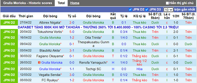 Nhận định, soi kèo Grulla Morioka vs Roasso Kumamoto, 11h00 ngày 1/5 - Ảnh 1