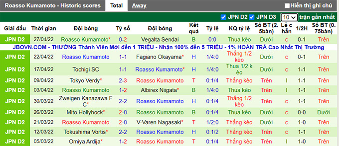 Nhận định, soi kèo Grulla Morioka vs Roasso Kumamoto, 11h00 ngày 1/5 - Ảnh 2