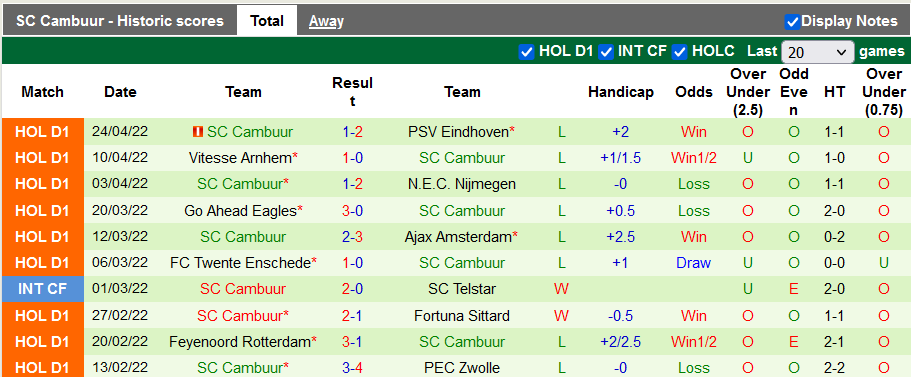 Nhận định, soi kèo Heerenveen vs Cambuur, 17h15 ngày 1/5 - Ảnh 2