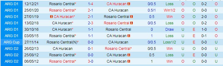 Nhận định soi kèo Huracan vs Rosario Central, 7h30 ngày 3/5 - Ảnh 3