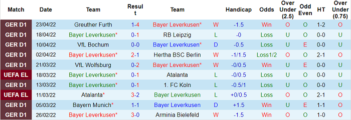 Nhận định, soi kèo Leverkusen vs Eintracht Frankfurt, 1h30 ngày 3/5 - Ảnh 1