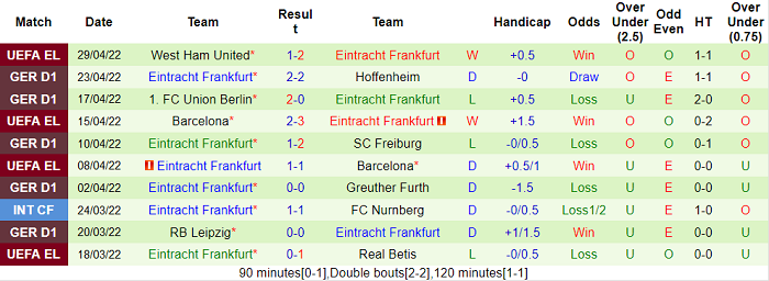 Nhận định, soi kèo Leverkusen vs Eintracht Frankfurt, 1h30 ngày 3/5 - Ảnh 2