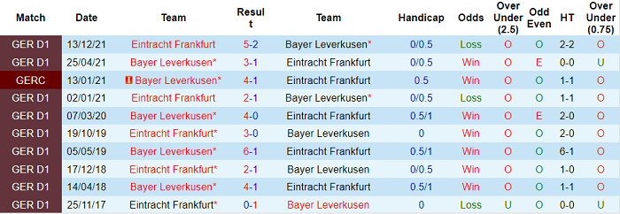 Nhận định, soi kèo Leverkusen vs Eintracht Frankfurt, 1h30 ngày 3/5 - Ảnh 3