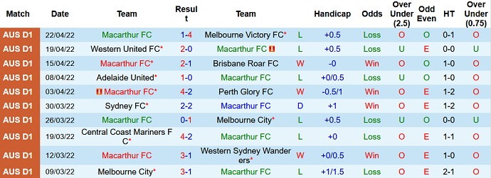 Nhận định, soi kèo Macarthur vs Newcastle Jets, 13h05 ngày 1/5 - Ảnh 3