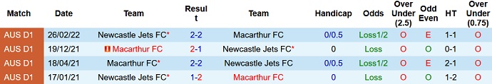 Nhận định, soi kèo Macarthur vs Newcastle Jets, 13h05 ngày 1/5 - Ảnh 4