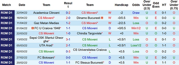 Nhận định, soi kèo Mioveni vs Botoşani, 21h30 ngày 2/5 - Ảnh 3