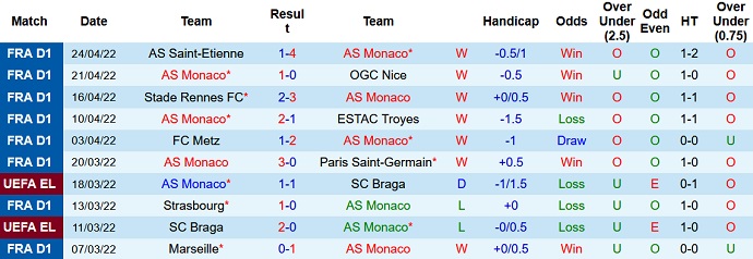 Nhận định, soi kèo Monaco vs Angers, 20h00 ngày 1/5 - Ảnh 3