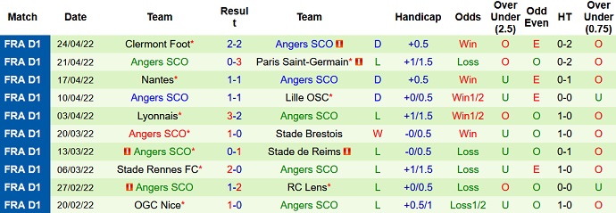 Nhận định, soi kèo Monaco vs Angers, 20h00 ngày 1/5 - Ảnh 5