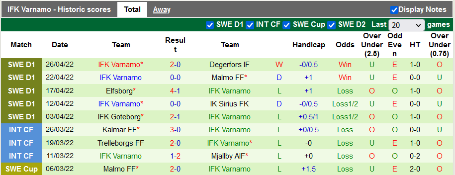 Nhận định, soi kèo Norrkoping vs Varnamo, 0h00 ngày 3/5 - Ảnh 2