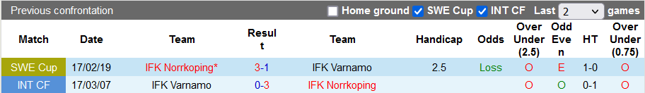 Nhận định, soi kèo Norrkoping vs Varnamo, 0h00 ngày 3/5 - Ảnh 3