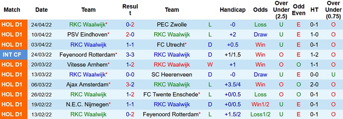 Nhận định, soi kèo Waalwijk vs Groningen, 1h00 ngày 2/5 - Ảnh 3