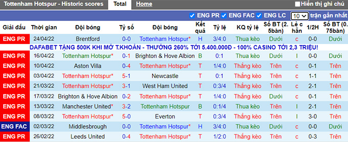 Phân tích kèo hiệp 1 Tottenham vs Leicester, 20h00 ngày 1/5 - Ảnh 1