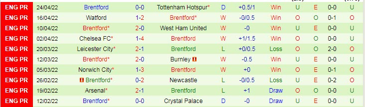 Soi kèo siêu dị MU vs Brentford, 2h ngày 3/5 - Ảnh 3