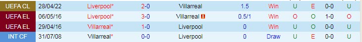 Đội hình dự kiến mạnh nhất Villarreal vs Liverpool, 2h ngày 4/5 - Ảnh 4