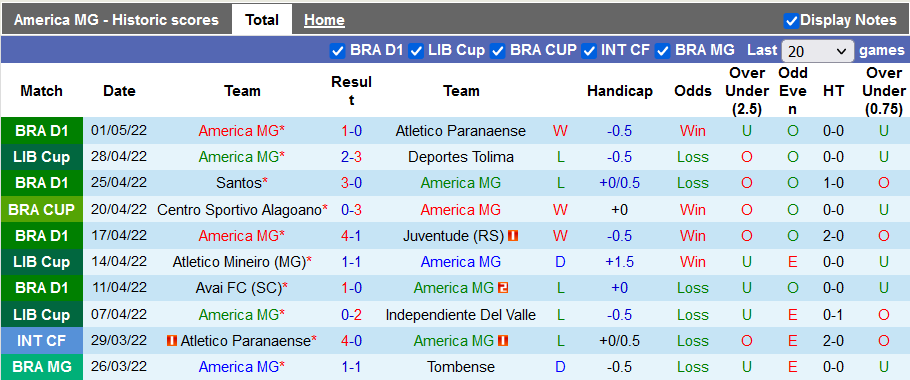 Nhận định, soi kèo America MG vs Atletico Mineiro, 7h30 ngày 4/5 - Ảnh 1