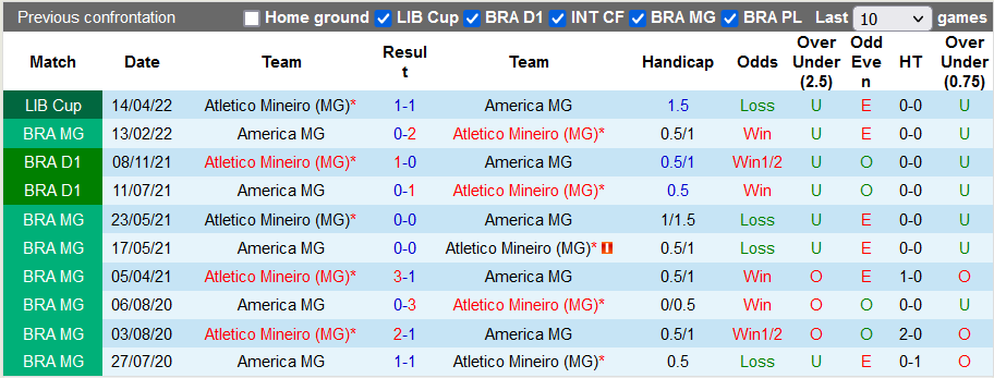 Nhận định, soi kèo America MG vs Atletico Mineiro, 7h30 ngày 4/5 - Ảnh 3