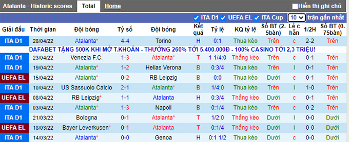 Nhận định, soi kèo Atalanta vs Salernitana, 1h45 ngày 3/5 - Ảnh 1