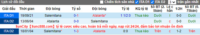 Nhận định, soi kèo Atalanta vs Salernitana, 1h45 ngày 3/5 - Ảnh 3