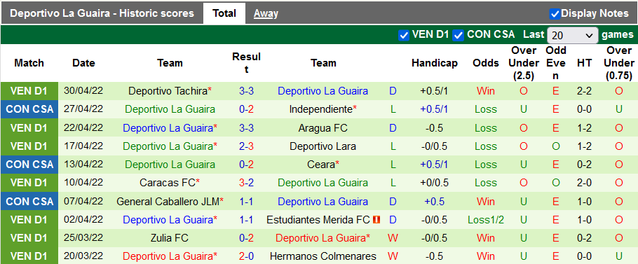 Nhận định, soi kèo Ceara vs Deportivo La Guaira, 7h30 ngày 4/5 - Ảnh 2