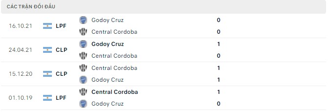 Nhận định, soi kèo Godoy Cruz vs Central Cordoba, 05h00 ngày 03/05 - Ảnh 2