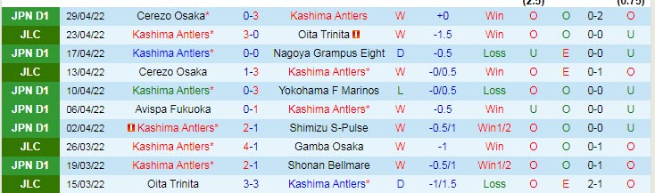 Nhận định soi kèo Kashima Antlers vs Jubilo Iwata, 13h ngày 3/5 - Ảnh 1