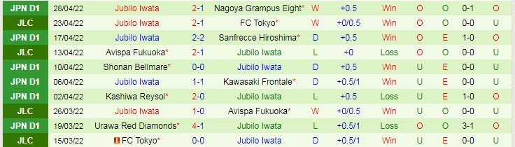 Nhận định soi kèo Kashima Antlers vs Jubilo Iwata, 13h ngày 3/5 - Ảnh 2