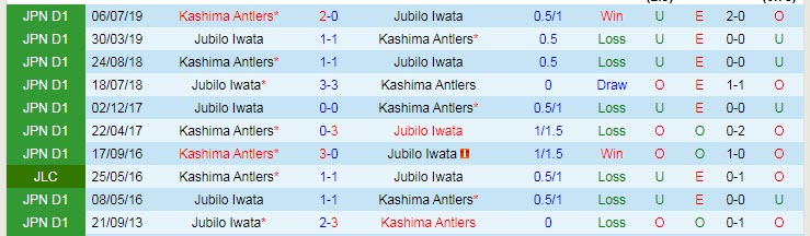 Nhận định soi kèo Kashima Antlers vs Jubilo Iwata, 13h ngày 3/5 - Ảnh 3