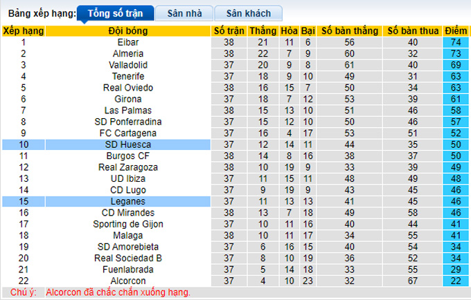 Nhận định, soi kèo Leganes vs Huesca, 23h30 ngày 2/5 - Ảnh 4